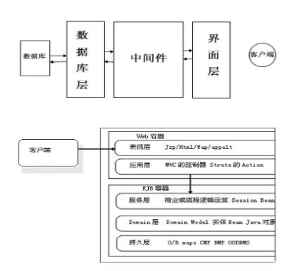 [IT專家]OA系統(tǒng)選型分析：OA技術(shù)是關(guān)鍵
