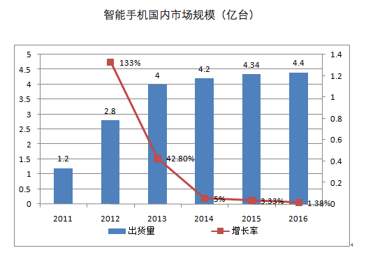 華天動力OA：移動OA引領(lǐng)辦公潮流
