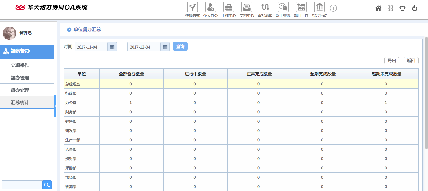 華天動力OA試用版功能測評(十六):督察督辦
