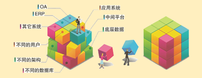 華天動力：高ROI，詳解2018平臺化OA系統(tǒng)的三大特征
