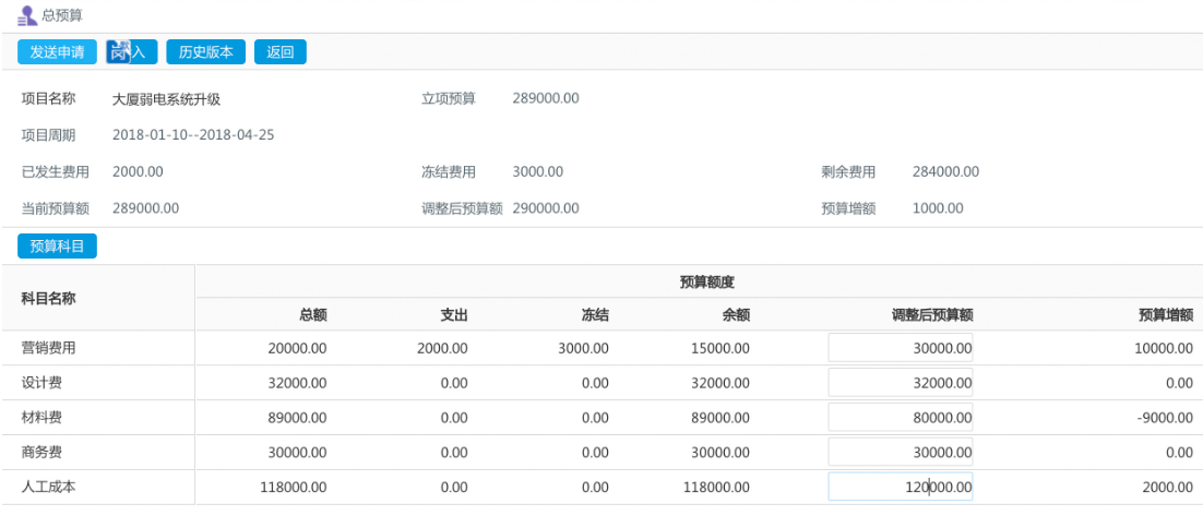 OA系統(tǒng)如何實(shí)現(xiàn)組織采購(gòu)全流程的精準(zhǔn)管理