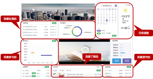 華天動力協(xié)同OA系統(tǒng)評測(一)界面簡潔易實施