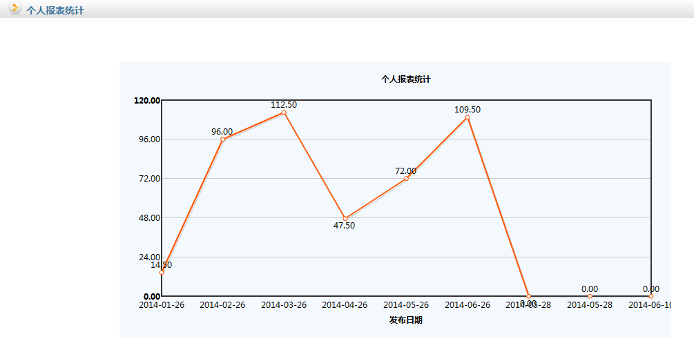 華天動(dòng)力OA：誰該升職加薪，OA系統(tǒng)績效考核公平看的見