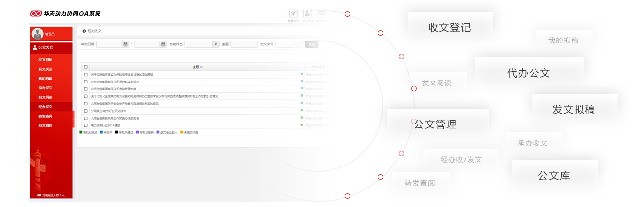 政務(wù)OA辦公系統(tǒng)  新形勢(shì)下如何變革？