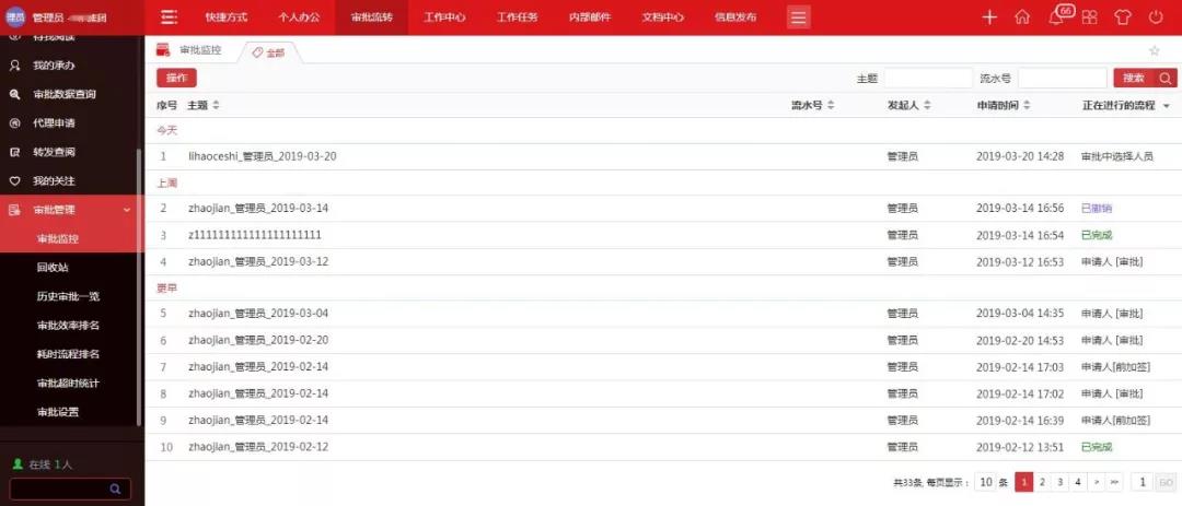 華天動(dòng)力政務(wù)版OA系統(tǒng)  有效提高行政審批效率