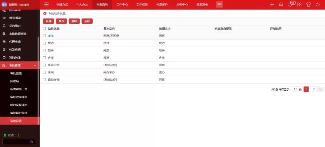 華天動(dòng)力政務(wù)版OA系統(tǒng)  有效提高行政審批效率