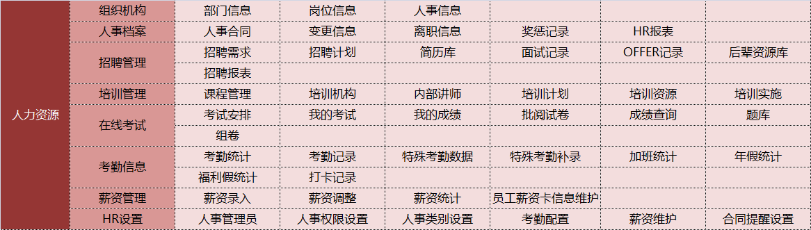 春季招聘熱潮管理難題多  華天動力OA系統(tǒng)為你出招