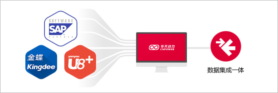 華天動力OA系統(tǒng)與金蝶軟件深度集成剖析