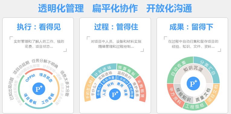 還活在excel“痛苦”中？協(xié)同OA系統(tǒng)智能報表來“拯救”