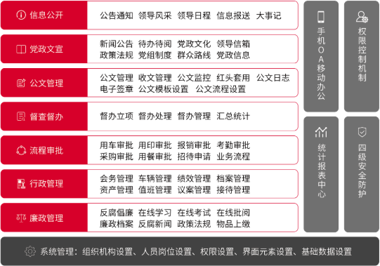 建軍92周年，探索華天動力OA系統(tǒng)獲部隊好評的關鍵所在