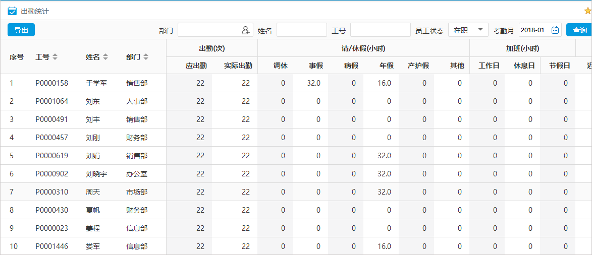 你造嗎？真正的OA系統(tǒng)考勤管理原來是這樣