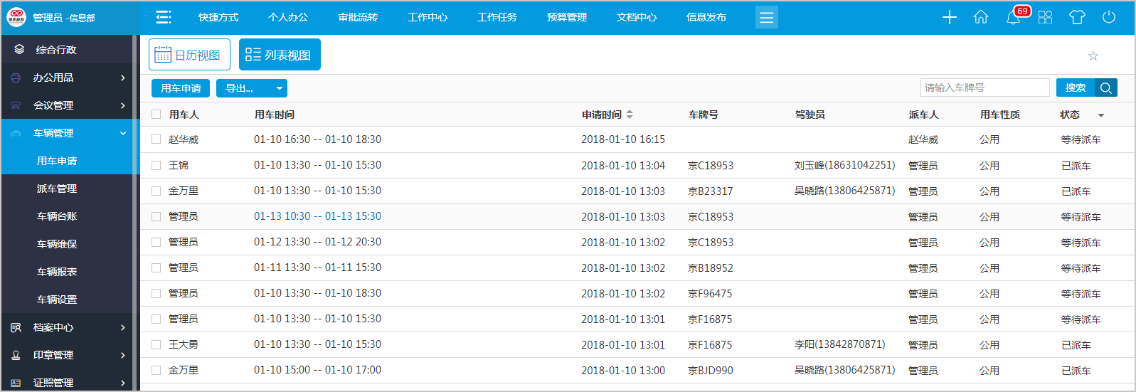 如何用OA系統(tǒng)車輛管理平臺(tái)實(shí)現(xiàn)對(duì)“人、車、錢(qián)”的精準(zhǔn)管理