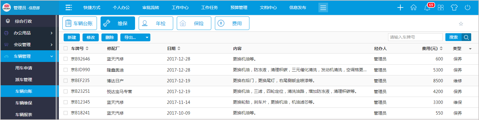 如何用OA系統(tǒng)車輛管理平臺(tái)實(shí)現(xiàn)對(duì)“人、車、錢(qián)”的精準(zhǔn)管理