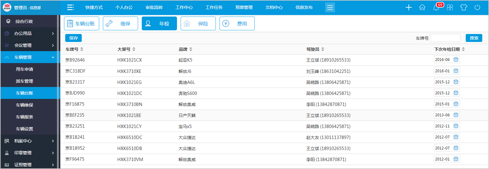 如何用OA系統(tǒng)車輛管理平臺(tái)實(shí)現(xiàn)對(duì)“人、車、錢(qián)”的精準(zhǔn)管理