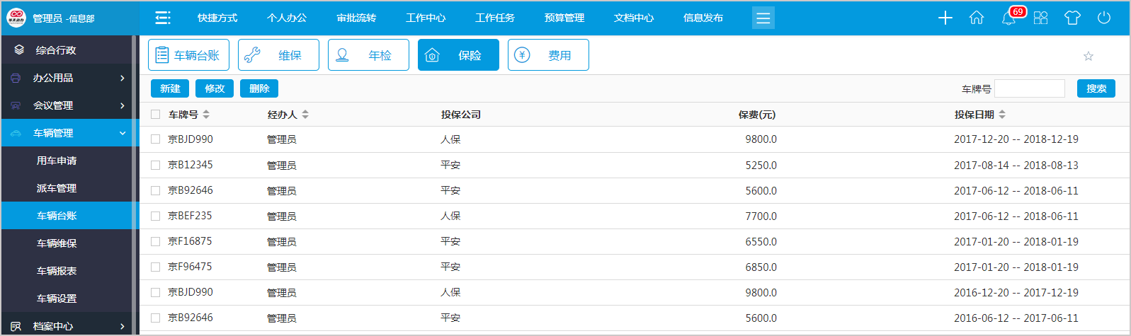 如何用OA系統(tǒng)車輛管理平臺(tái)實(shí)現(xiàn)對(duì)“人、車、錢(qián)”的精準(zhǔn)管理