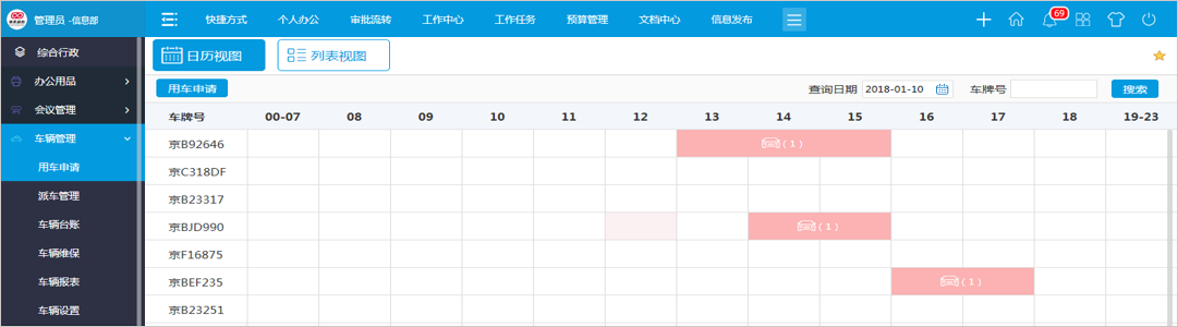 如何用OA系統(tǒng)車輛管理平臺(tái)實(shí)現(xiàn)對(duì)“人、車、錢(qián)”的精準(zhǔn)管理