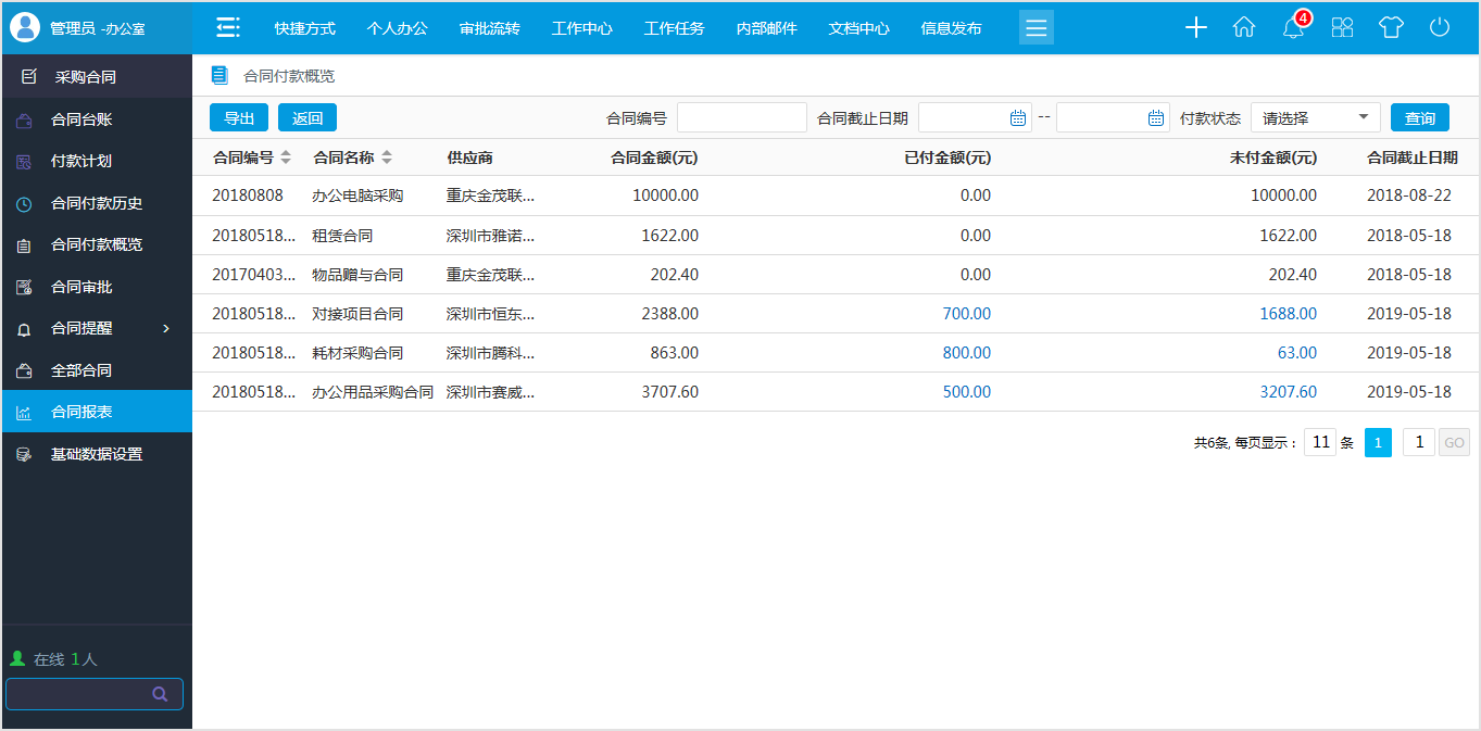 OA系統(tǒng)管理采購(gòu)合同有什么特別之處？