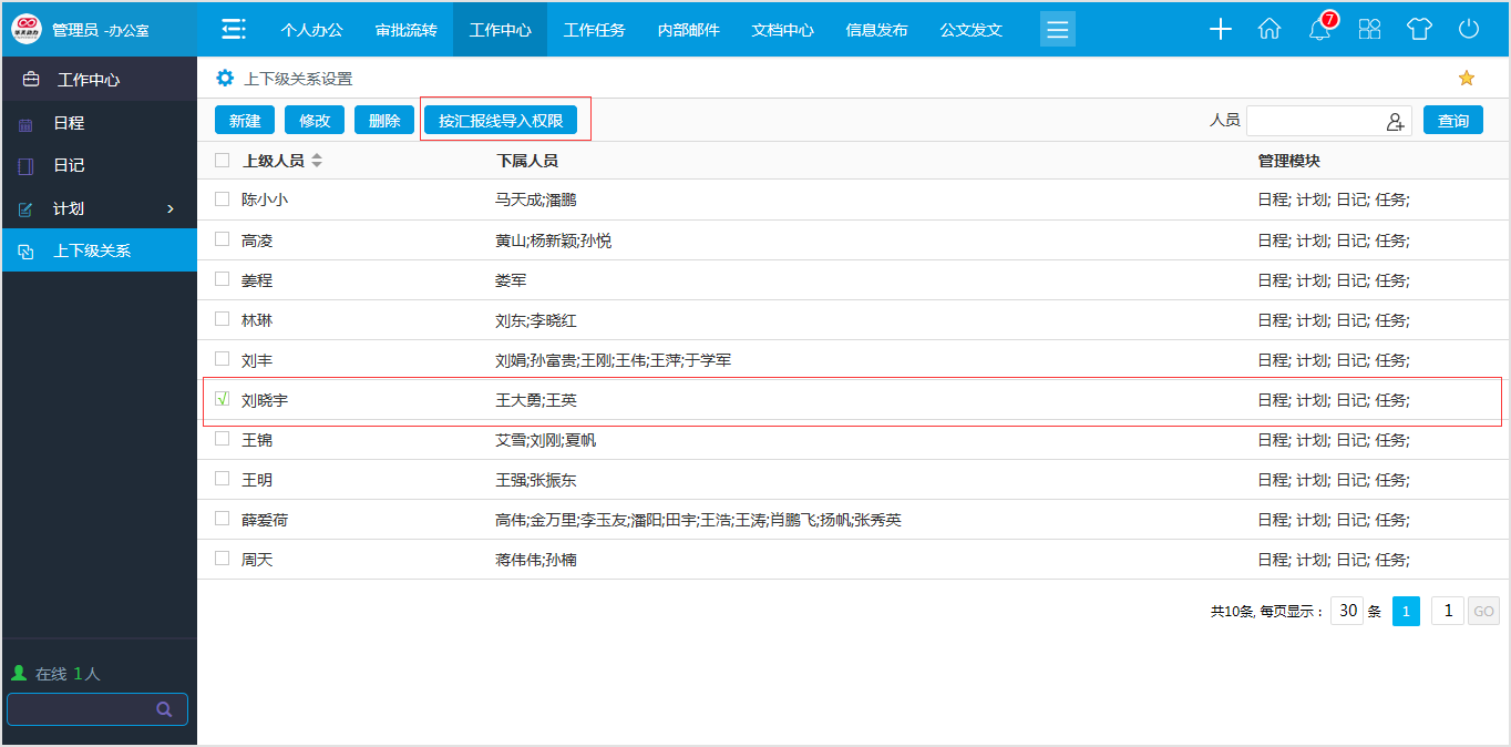 工作瓶頸怎么破？OA 系統(tǒng)工作日記幫你快速理清頭