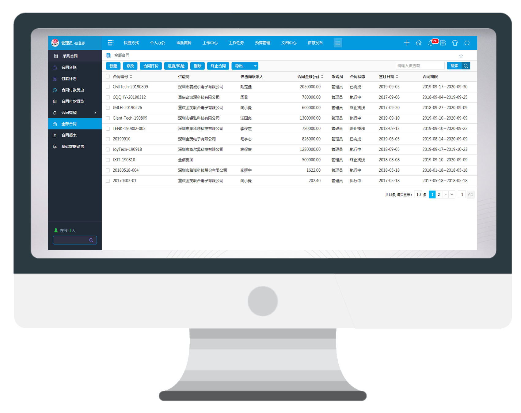 用華天動力OA系統(tǒng)管理采購合同，省錢！省錢！省錢！