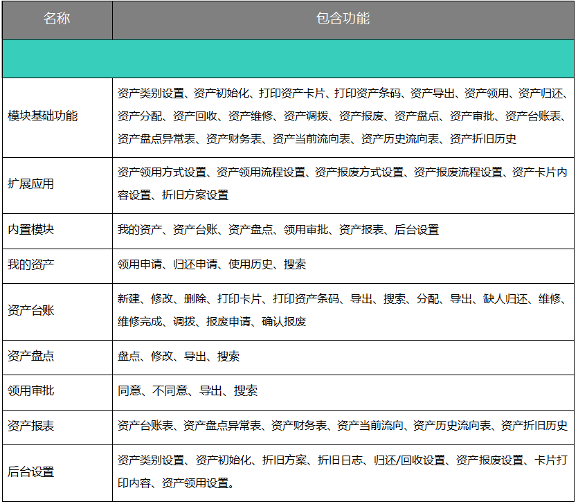 華天動(dòng)力OA系統(tǒng)從實(shí)際出發(fā)管理固定資產(chǎn)，用過都說好