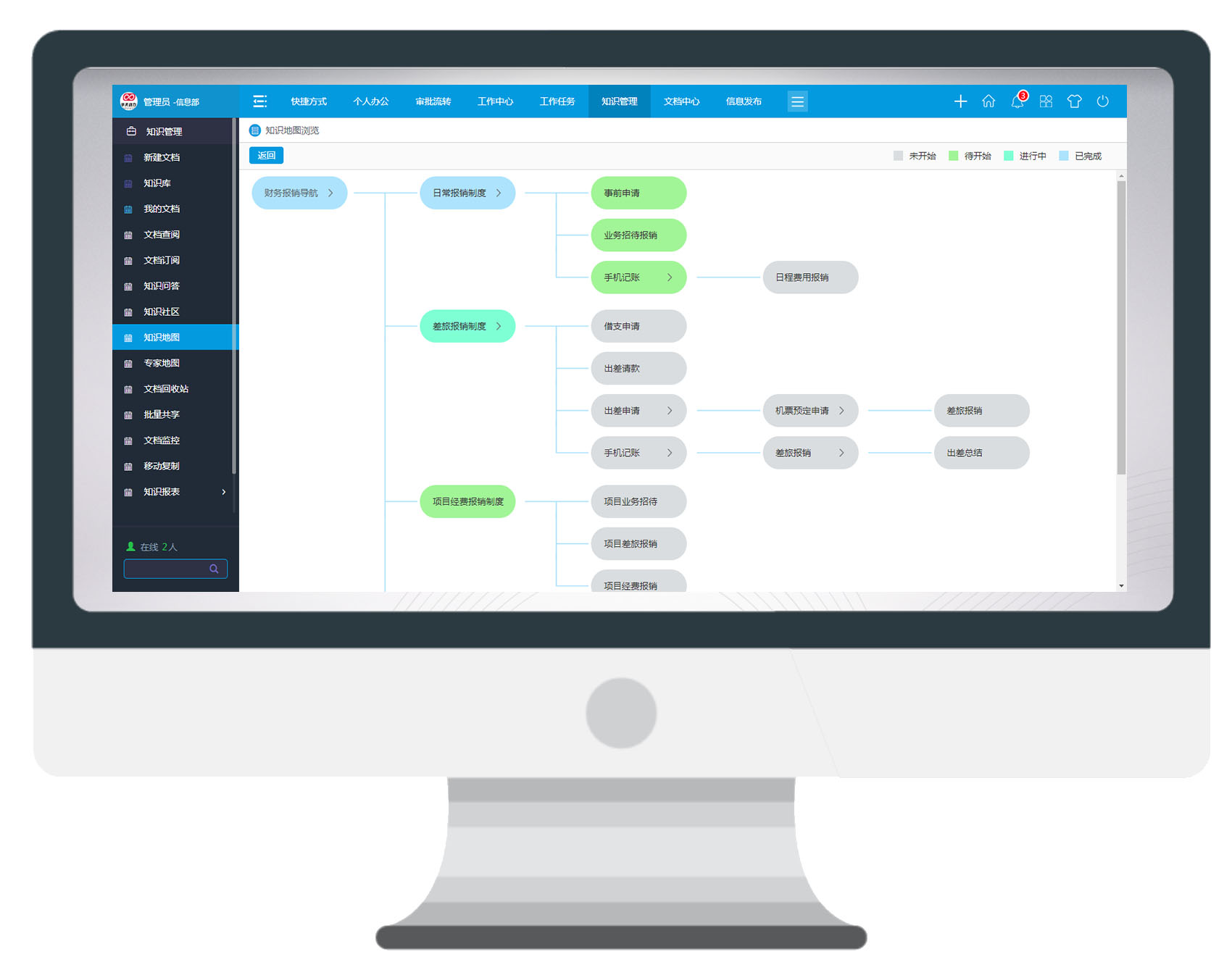 后浪們辭職頻繁成公司管理難題？華天動力OA倡導(dǎo)“知識”疏導(dǎo)