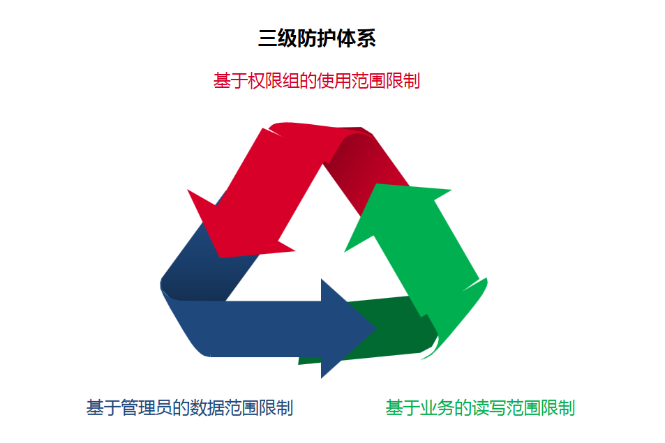 華天動(dòng)力OA協(xié)助鑫正擔(dān)?！半p穩(wěn)平臺(tái)”通過“等保三級(jí)”審驗(yàn)