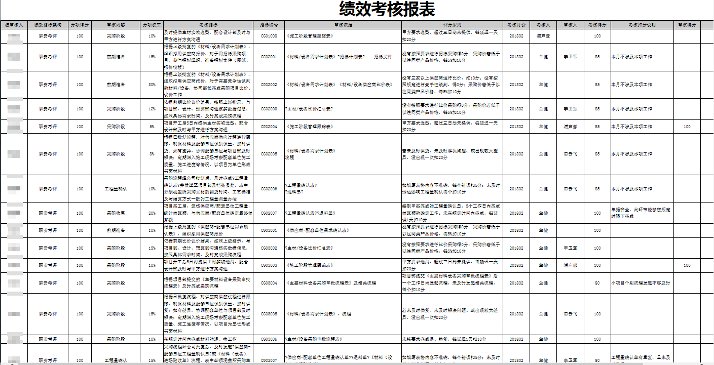 華天動力OA自定義平臺幫客戶實現(xiàn)”我的系統(tǒng)我做主“