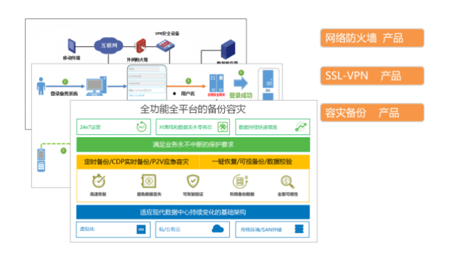 華天動力OA系統(tǒng)：基于信創(chuàng)體系有知識產(chǎn)權(quán)才更安全