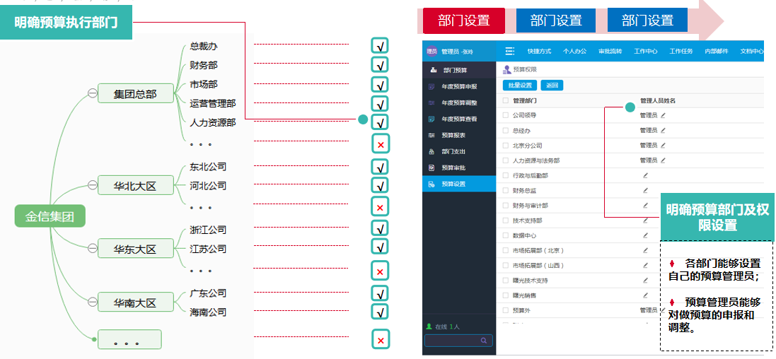 華天動(dòng)力OA費(fèi)控全面管理階段，引領(lǐng)企業(yè)走進(jìn)智能化費(fèi)控新時(shí)代