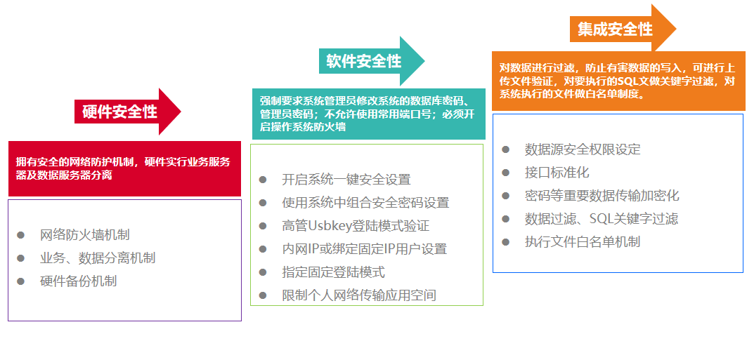 私有云VS公有云 企業(yè)費控還是私有的更安全、自主、可控