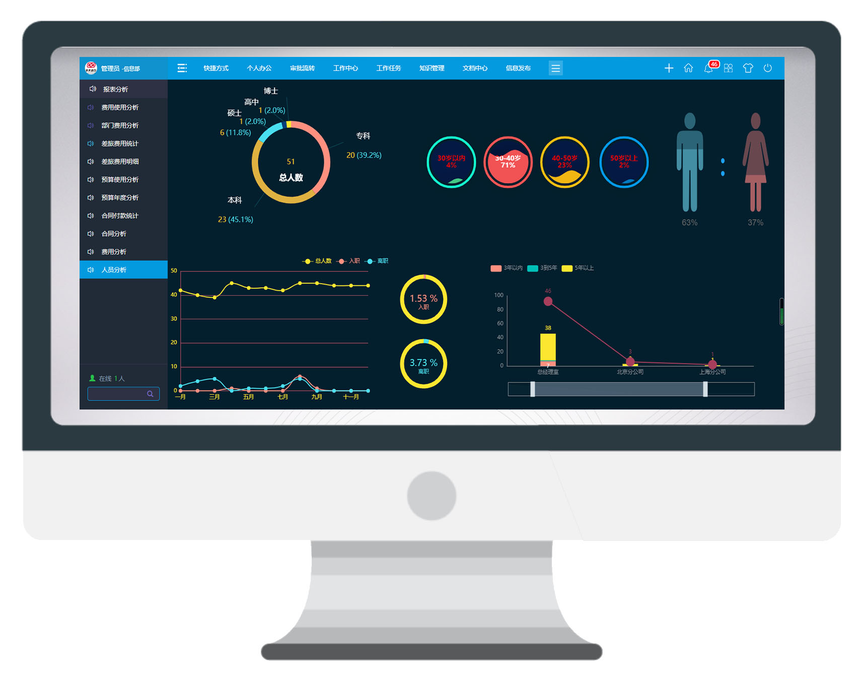 黑科技數據大屏，你get到了嗎？