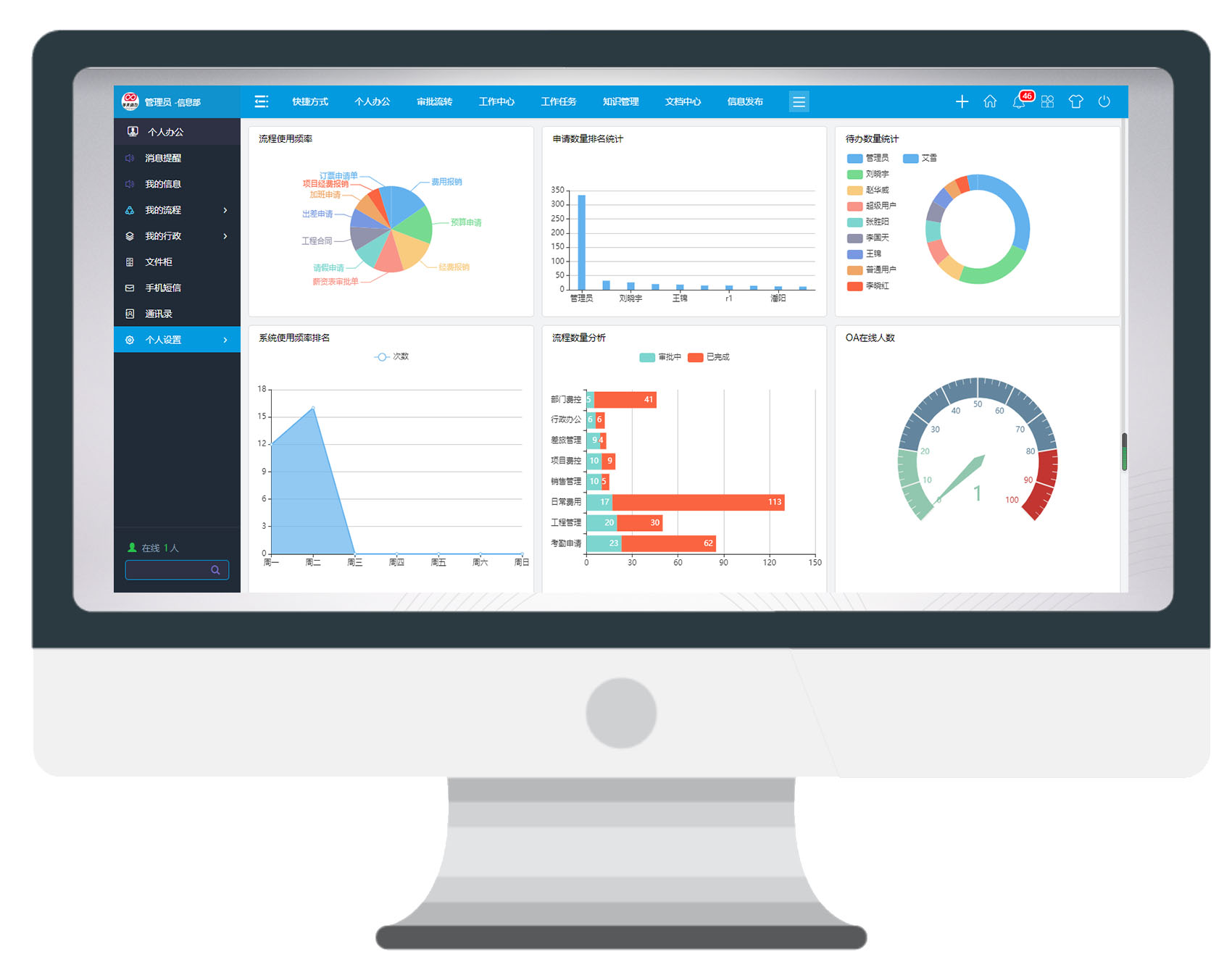 黑科技數據大屏，你get到了嗎？