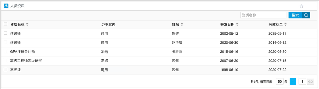 多業(yè)務(wù)場(chǎng)景全覆蓋，華天動(dòng)力OA系統(tǒng)實(shí)現(xiàn)建筑工程管理數(shù)字化