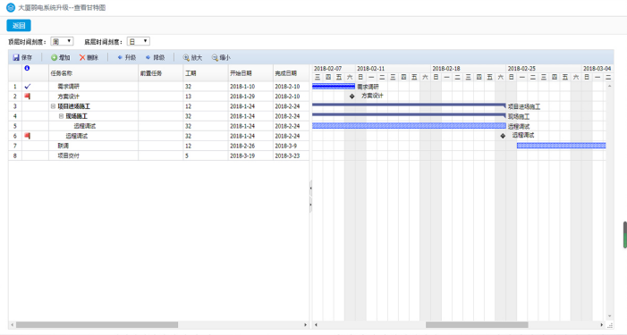 船舶工程解決方案：人、財(cái)、物全面信息化管控
