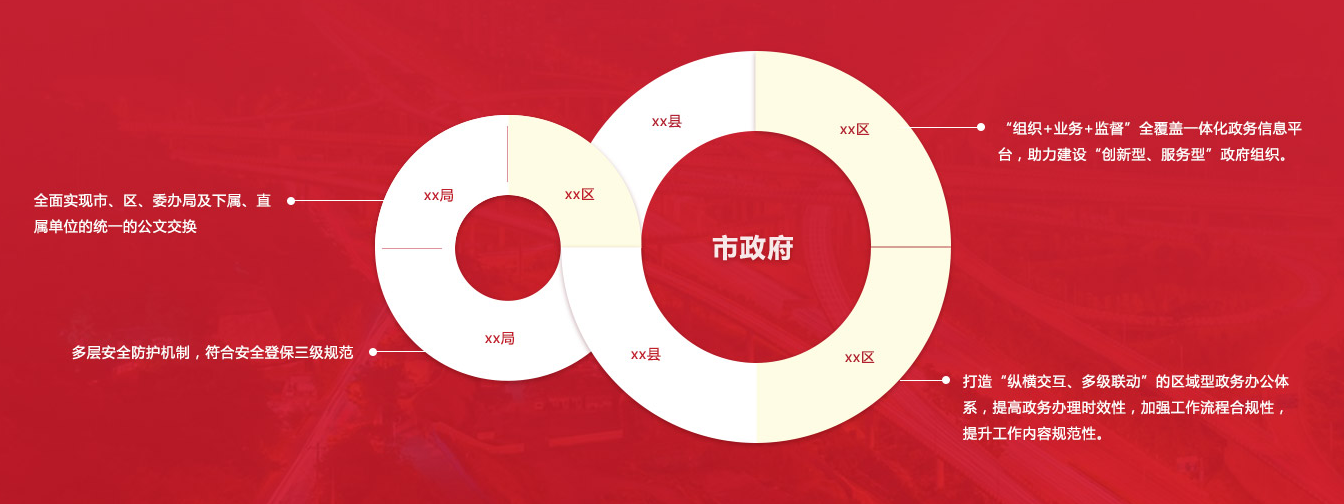 兩會精神，再提數(shù)字化轉(zhuǎn)型